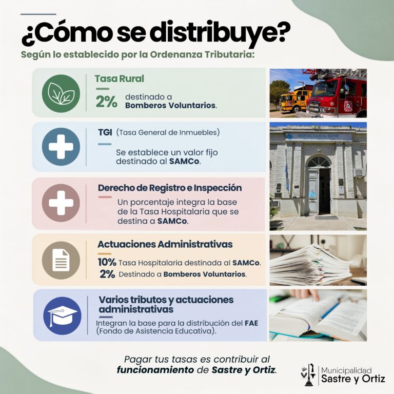 Sastre y Ortiz destacó el impacto tributario local en el sostenimiento de bomberos, escuelas y el SamCo